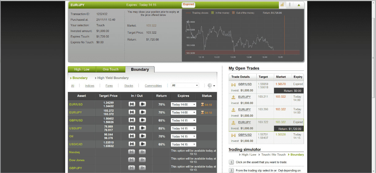 EUR/JPY Trade on November 21, 2011 EUR/JPY Trade on November 21, 2011